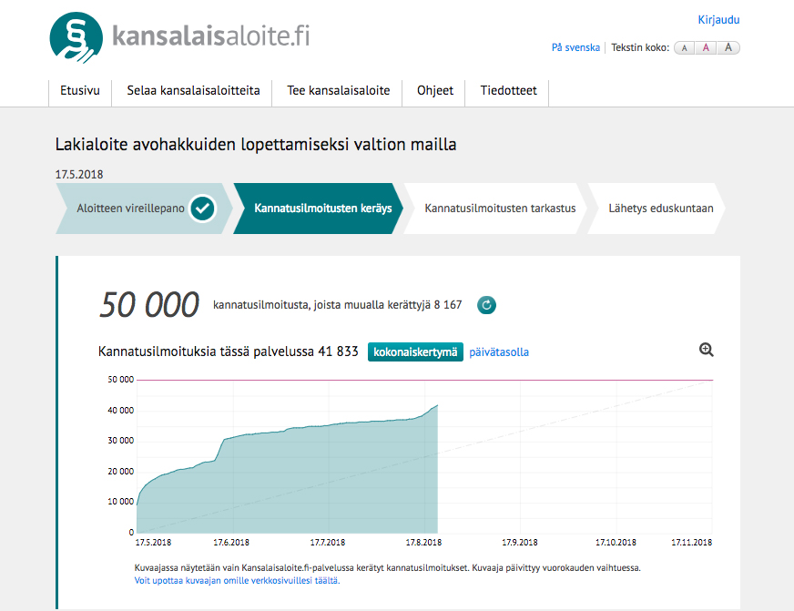 Kuvakaappaus Avohakkuut historiaan -kansalaisaloitteen 50 000 allekirjoituksen rajan ylittymisestä 22.8.2018